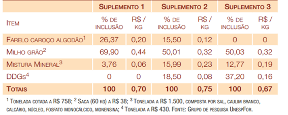 qual-o-papel-do-ddg-graos-secos-de-destilaria-dried-distillers-grains-na-dieta-de-bovinos-de-corte-e-leite