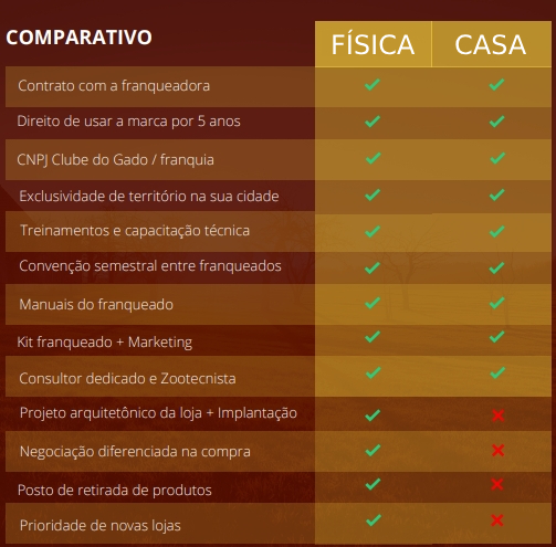 quero-ser-um-franqueado-clube-do-gado